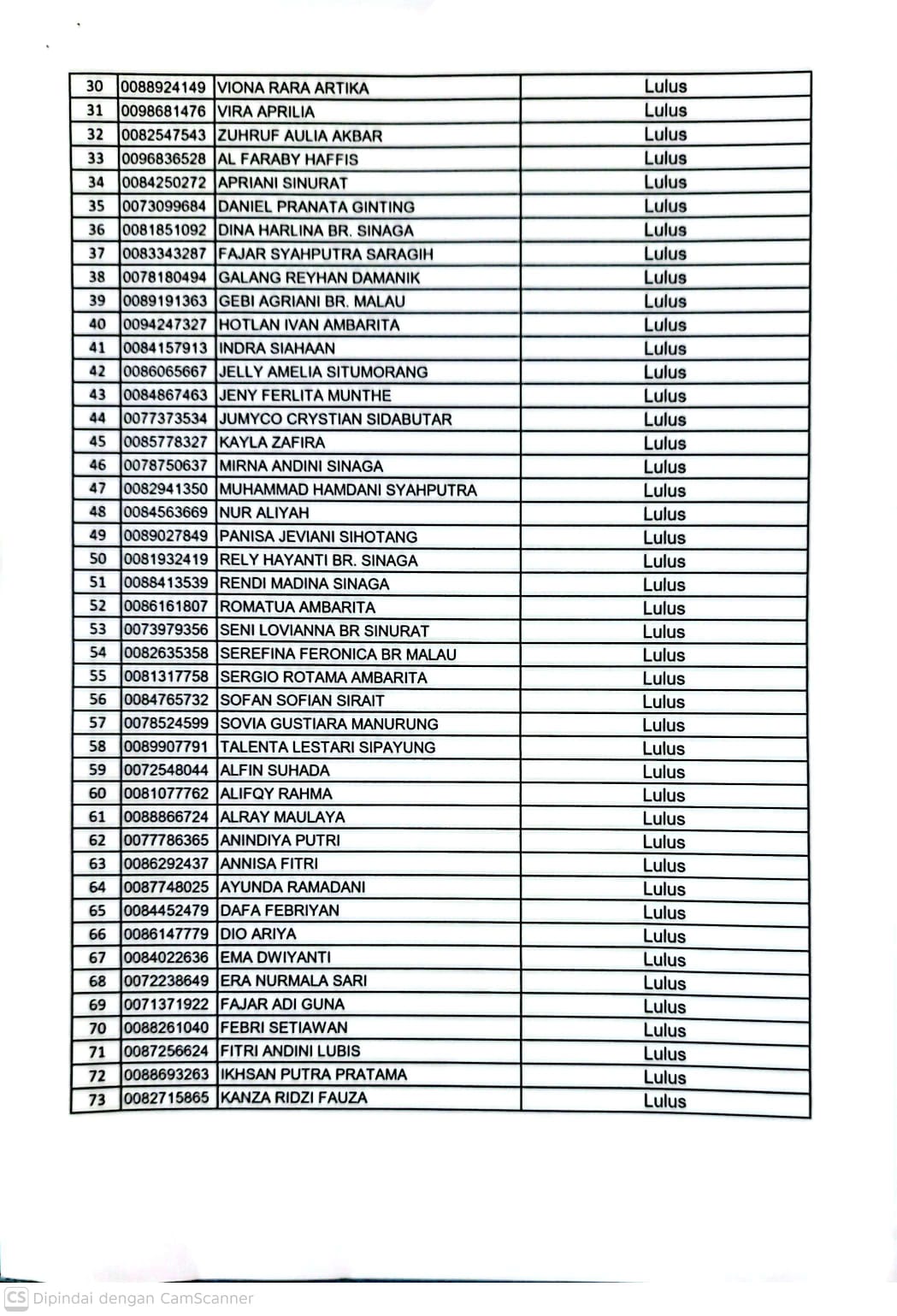 daftar lulus siswa DKV-2